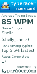 Scorecard for user shelly_shellz