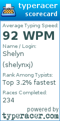 Scorecard for user shelynxj