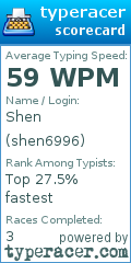 Scorecard for user shen6996