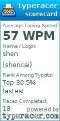 Scorecard for user shencai