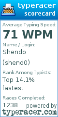 Scorecard for user shend0