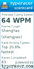 Scorecard for user shengyao