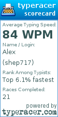 Scorecard for user shep717