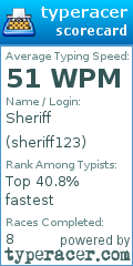 Scorecard for user sheriff123