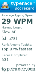 Scorecard for user shia78