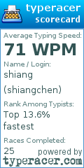 Scorecard for user shiangchen