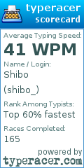 Scorecard for user shibo_