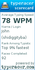 Scorecard for user shidiggityba