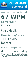 Scorecard for user shieldsy8