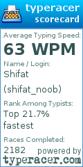 Scorecard for user shifat_noob