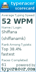 Scorecard for user shiffanamk