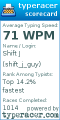 Scorecard for user shift_j_guy