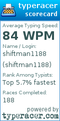 Scorecard for user shiftman1188