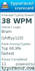 Scorecard for user shiftyy123