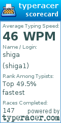 Scorecard for user shiga1