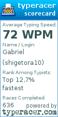 Scorecard for user shigetora10