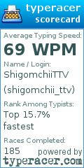 Scorecard for user shigomchii_ttv