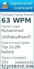 Scorecard for user shihabudheenf