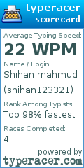 Scorecard for user shihan123321