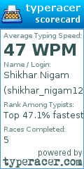 Scorecard for user shikhar_nigam123