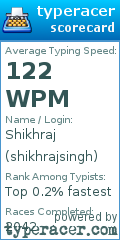 Scorecard for user shikhrajsingh