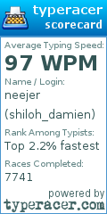 Scorecard for user shiloh_damien