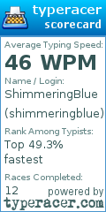 Scorecard for user shimmeringblue