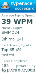 Scorecard for user shimo_24