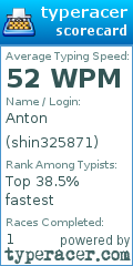 Scorecard for user shin325871