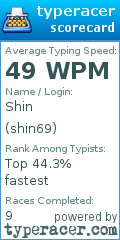 Scorecard for user shin69