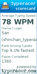 Scorecard for user shinchan_typeracer