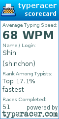 Scorecard for user shinchon