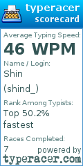 Scorecard for user shind_