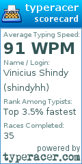Scorecard for user shindyhh