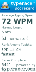 Scorecard for user shinemaster