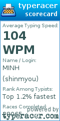 Scorecard for user shinmyou