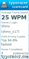 Scorecard for user shino_o17