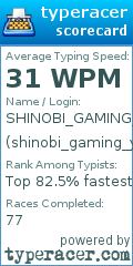 Scorecard for user shinobi_gaming_yt
