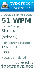 Scorecard for user shinoru