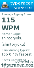 Scorecard for user shintoryoku