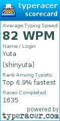 Scorecard for user shinyuta