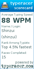 Scorecard for user shinzui