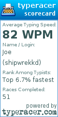 Scorecard for user shipwrekkd