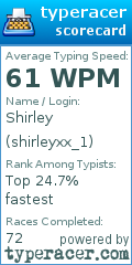 Scorecard for user shirleyxx_1