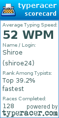 Scorecard for user shiroe24