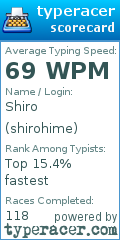 Scorecard for user shirohime