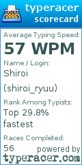 Scorecard for user shiroi_ryuu