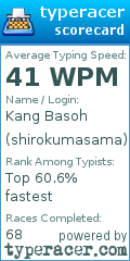 Scorecard for user shirokumasama