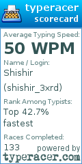 Scorecard for user shishir_3xrd