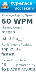Scorecard for user shith0le__